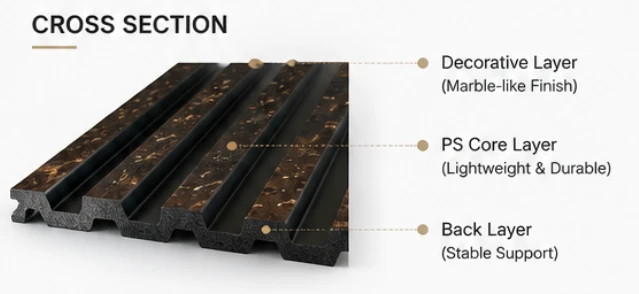 Elegant Textured PS Wall Panel suppliers